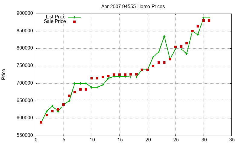 94555 Homes Just Sold 2007-04 94555 Homes Just Sold 2007-04