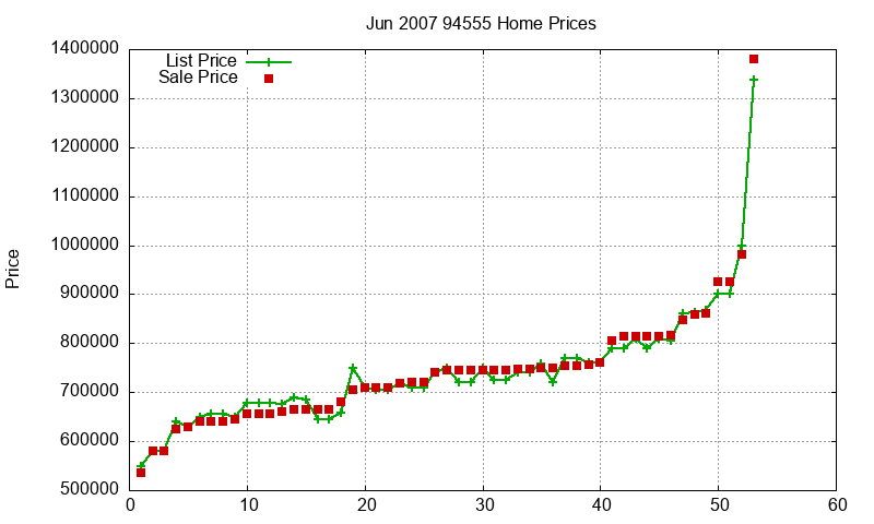 94555 Homes Just Sold 2007-06 94555 Homes Just Sold 2007-06