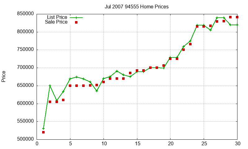 94555 Homes Just Sold 2007-07 94555 Homes Just Sold 2007-07