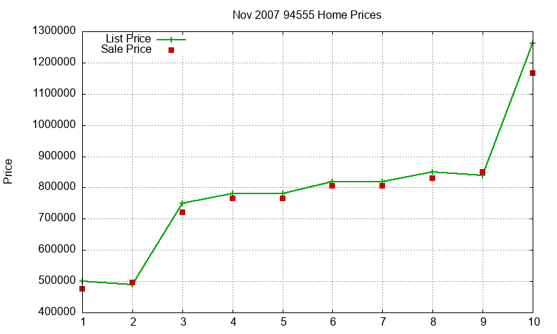 94555 Homes Just Sold 2007-11 94555 Homes Just Sold 2007-11
