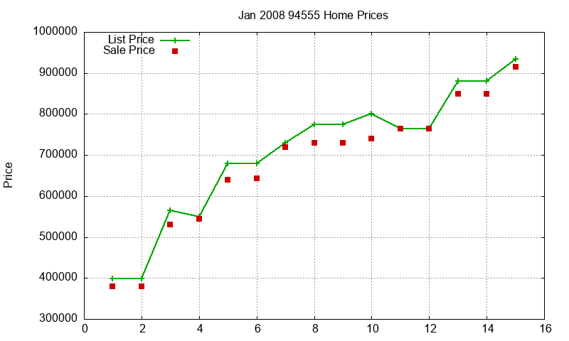 94555 Homes Just Sold 2008-01 94555 Homes Just Sold 2008-01