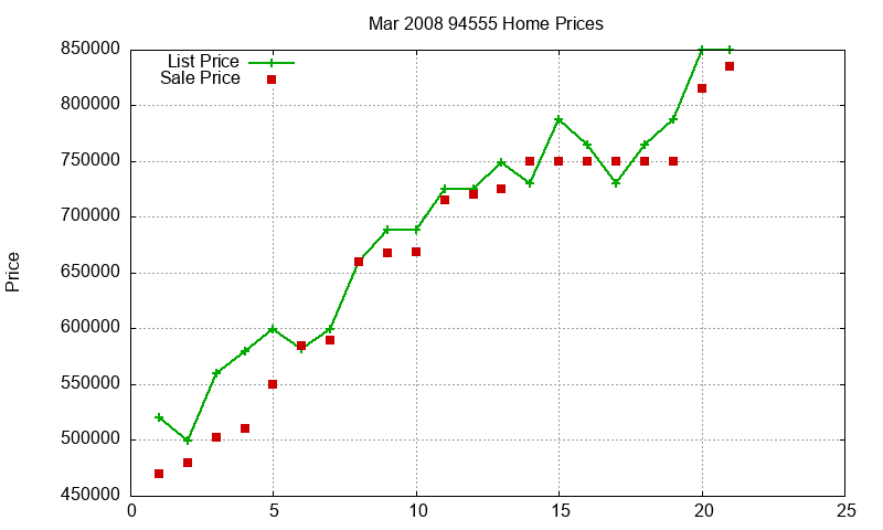94555 Homes Just Sold 2008-03 94555 Homes Just Sold 2008-03