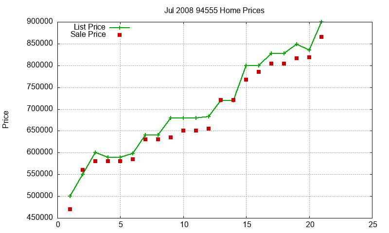 94555 Homes Just Sold 2008-07 94555 Homes Just Sold 2008-07