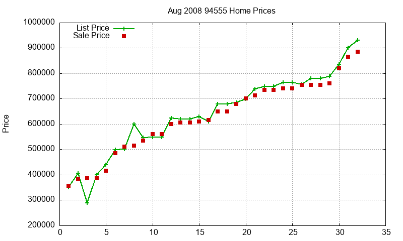 94555 Homes Just Sold 2008-08 94555 Homes Just Sold 2008-08