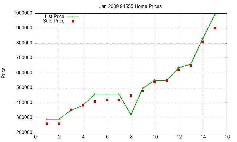 94555 Homes Just Sold 2009-01 94555 Homes Just Sold 2009-01