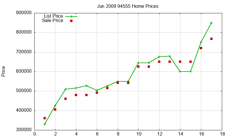94555 Homes Just Sold 2009-06 94555 Homes Just Sold 2009-06