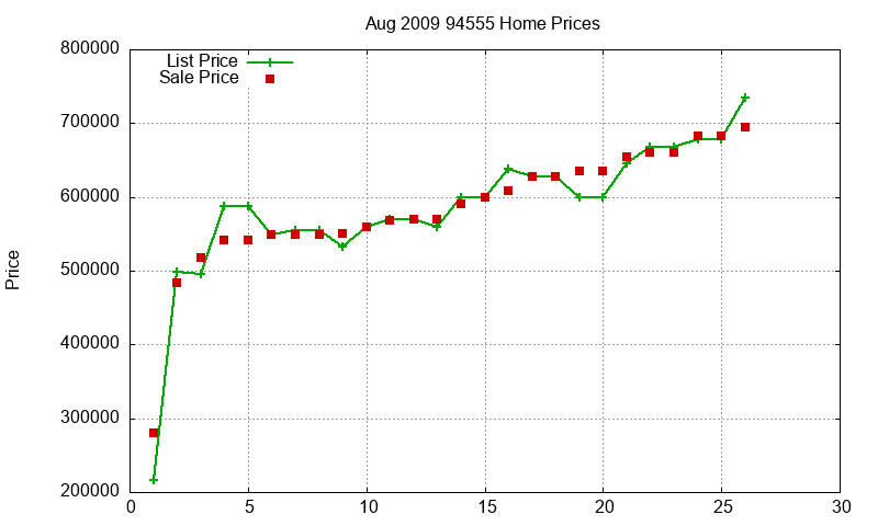 94555 Homes Just Sold 2009-08 94555 Homes Just Sold 2009-08