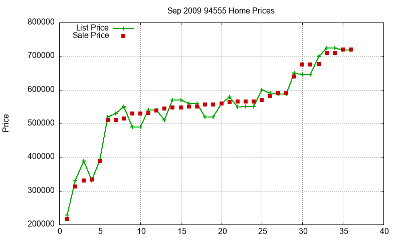94555 Homes Just Sold 2009-09 94555 Homes Just Sold 2009-09