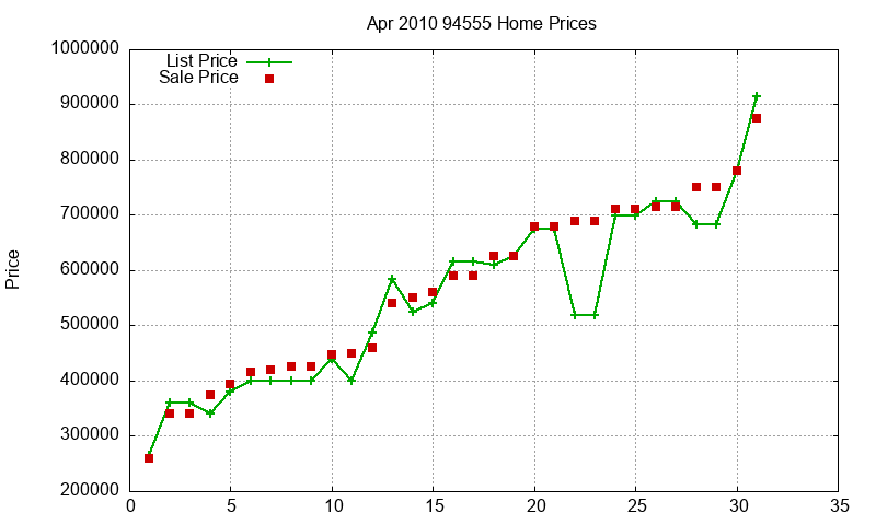 94555 Homes Just Sold 2010-04 94555 Homes Just Sold 2010-04