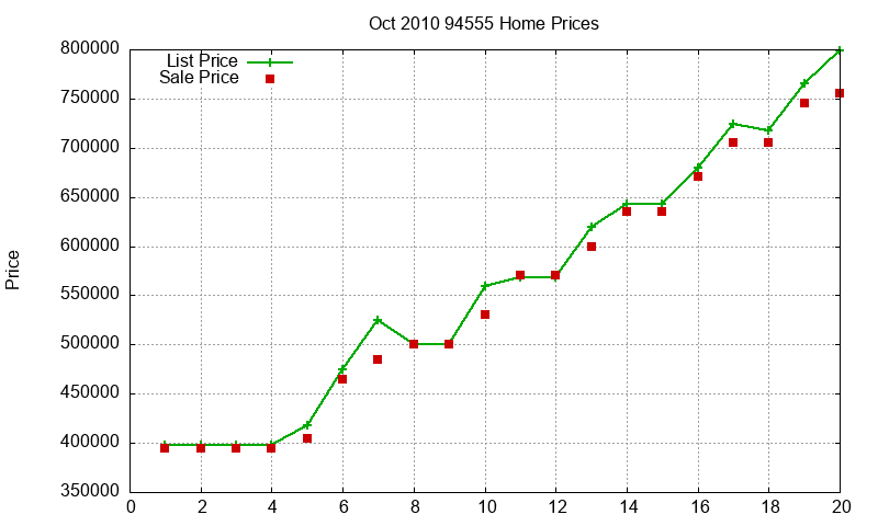 94555 Homes Just Sold 2010-10 94555 Homes Just Sold 2010-10