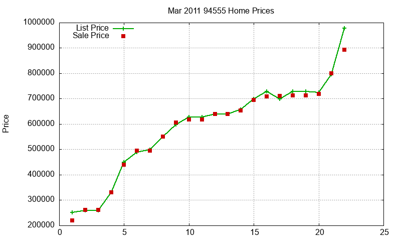 94555 Homes Just Sold 2011-03 94555 Homes Just Sold 2011-03