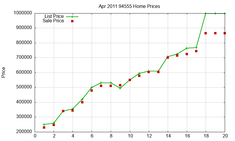 94555 Homes Just Sold 2011-04 94555 Homes Just Sold 2011-04