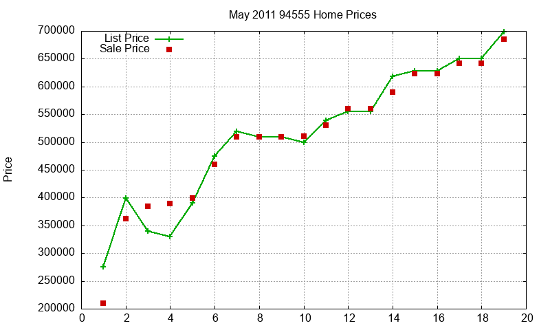 94555 Homes Just Sold 2011-05 94555 Homes Just Sold 2011-05