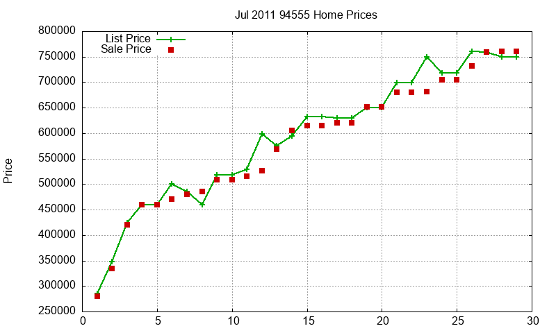 94555 Homes Just Sold 2011-07 94555 Homes Just Sold 2011-07