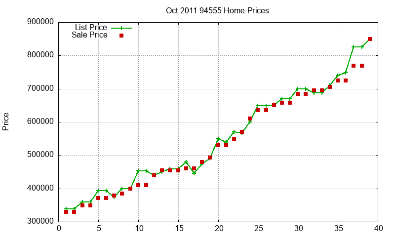 94555 Homes Just Sold 2011-10 94555 Homes Just Sold 2011-10