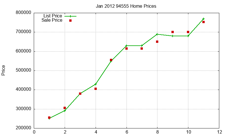 94555 Homes Just Sold 2012-01 94555 Homes Just Sold 2012-01