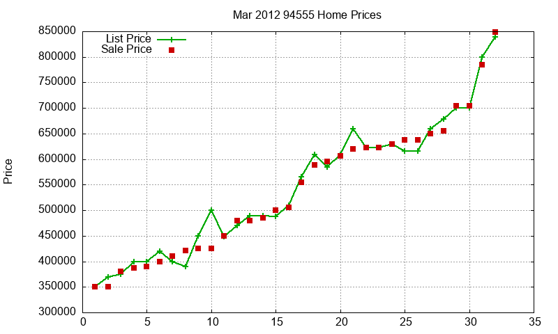 94555 Homes Just Sold 2012-03 94555 Homes Just Sold 2012-03