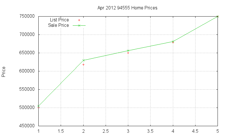 94555 Homes Just Sold 2012-04 94555 Homes Just Sold 2012-04
