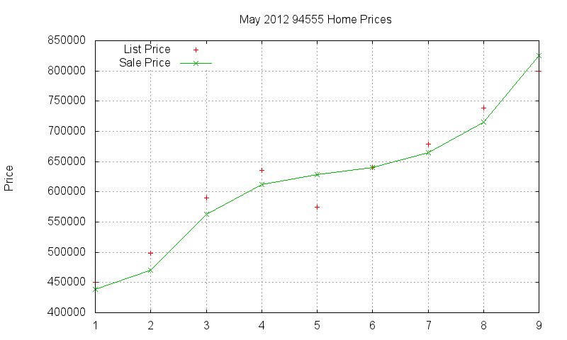 94555 Homes Just Sold 2012-05 94555 Homes Just Sold 2012-05