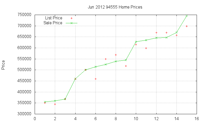 94555 Homes Just Sold 2012-06 94555 Homes Just Sold 2012-06