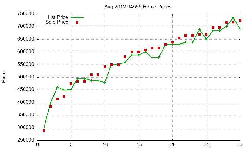 94555 Homes Just Sold 2012-08 94555 Homes Just Sold 2012-08