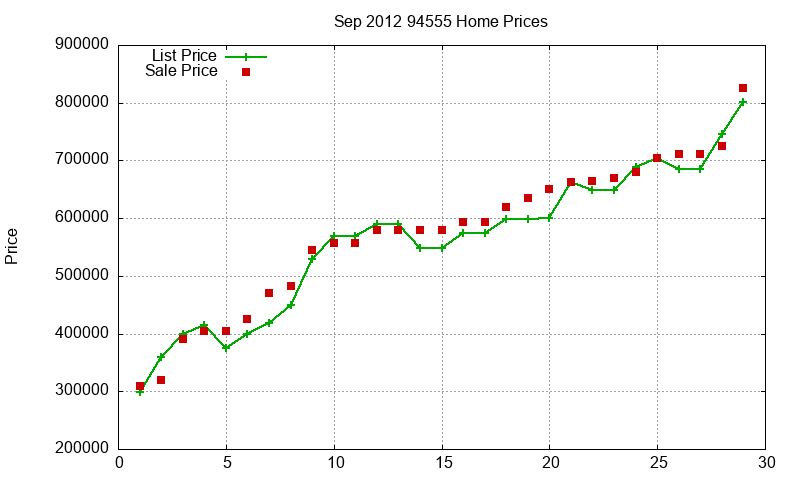 94555 Homes Just Sold 2012-09 94555 Homes Just Sold 2012-09