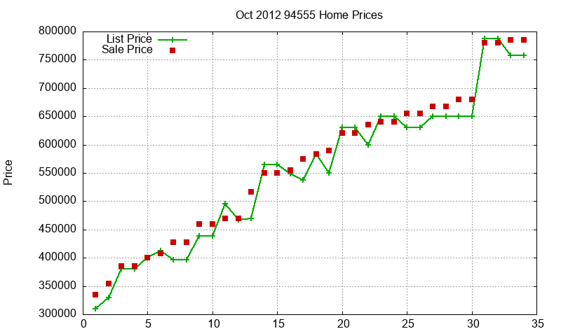 94555 Homes Just Sold 2012-10 94555 Homes Just Sold 2012-10
