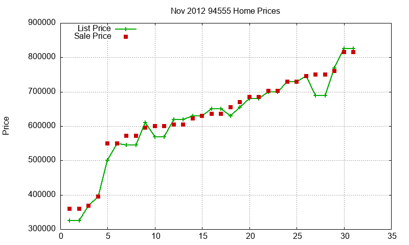 94555 Homes Just Sold 2012-11 94555 Homes Just Sold 2012-11
