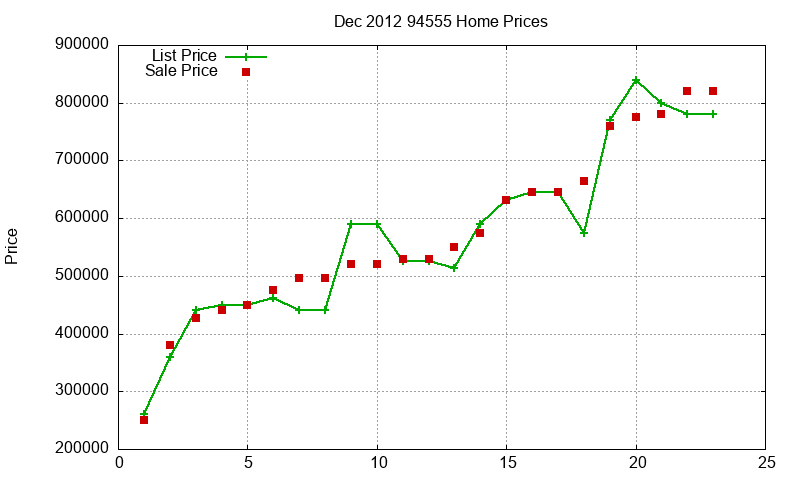 94555 Homes Just Sold 2012-12 94555 Homes Just Sold 2012-12
