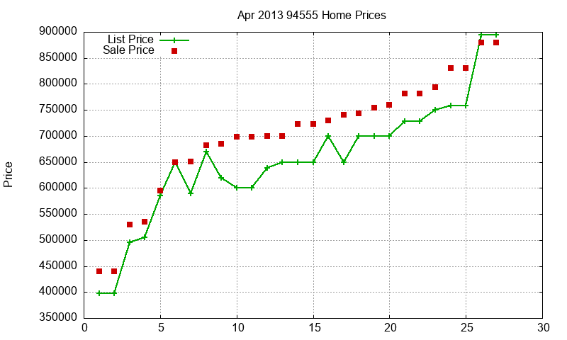 94555 Homes Just Sold 2013-04 94555 Homes Just Sold 2013-04