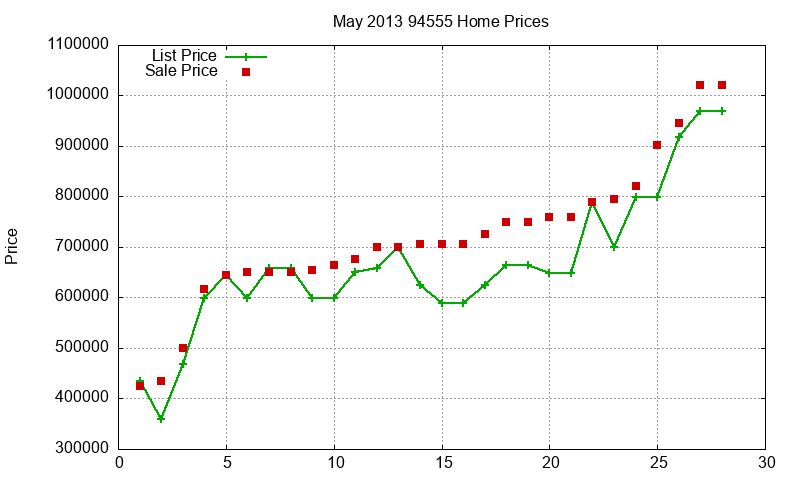 94555 Homes Just Sold 2013-05 94555 Homes Just Sold 2013-05