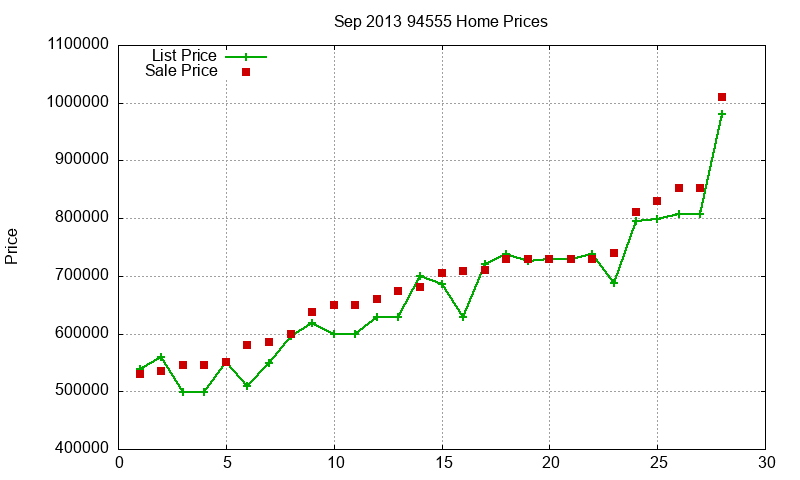 94555 Homes Just Sold 2013-09 94555 Homes Just Sold 2013-09