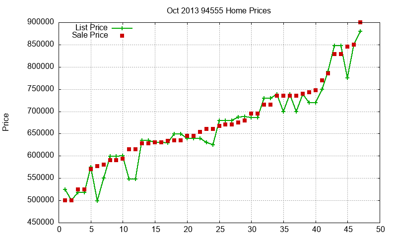 94555 Homes Just Sold 2013-10 94555 Homes Just Sold 2013-10