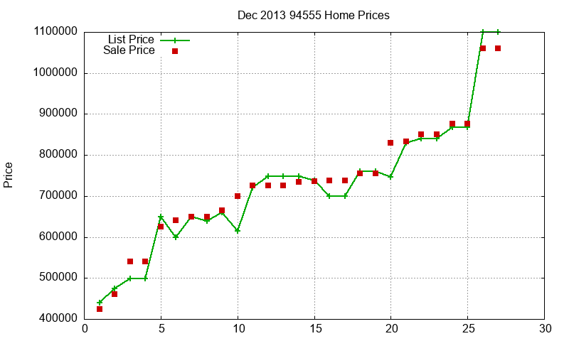 94555 Homes Just Sold 2013-12 94555 Homes Just Sold 2013-12