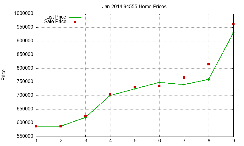 94555 Homes Just Sold 2014-01 94555 Homes Just Sold 2014-01