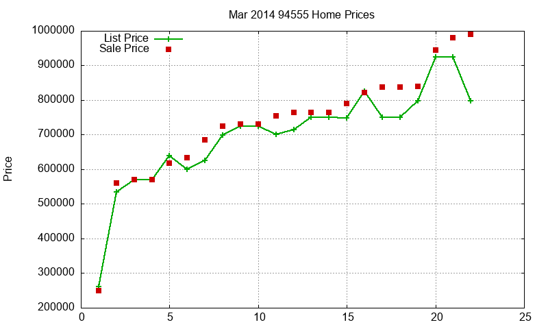 94555 Homes Just Sold 2014-03 94555 Homes Just Sold 2014-03
