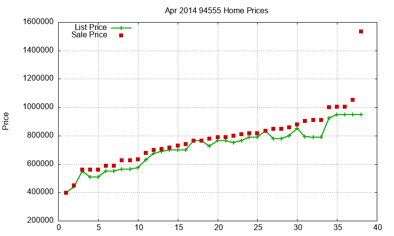 94555 Homes Just Sold 2014-04 94555 Homes Just Sold 2014-04