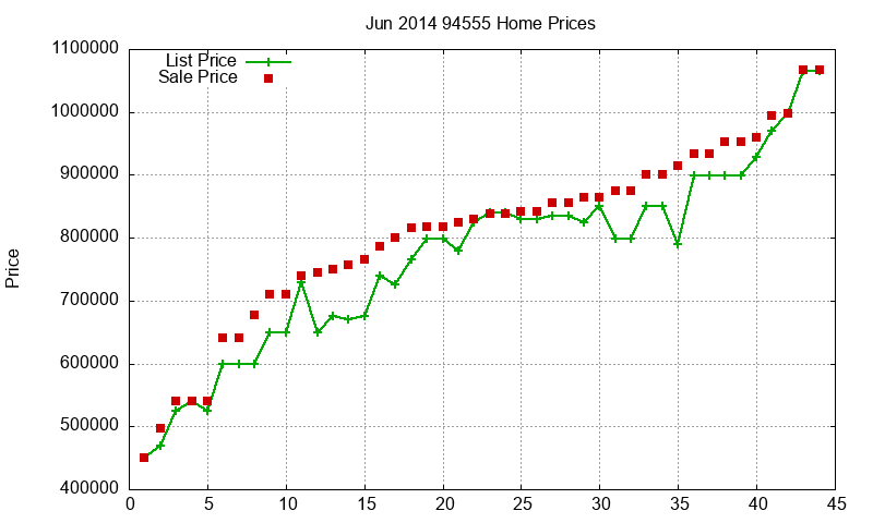 94555 Homes Just Sold 2014-06 94555 Homes Just Sold 2014-06