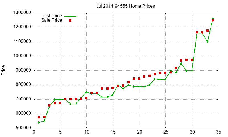94555 Homes Just Sold 2014-07 94555 Homes Just Sold 2014-07
