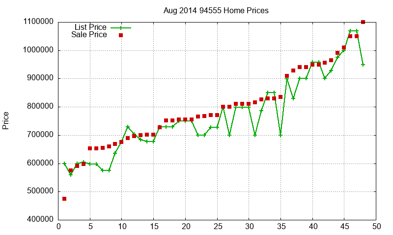 94555 Homes Just Sold 2014-08 94555 Homes Just Sold 2014-08