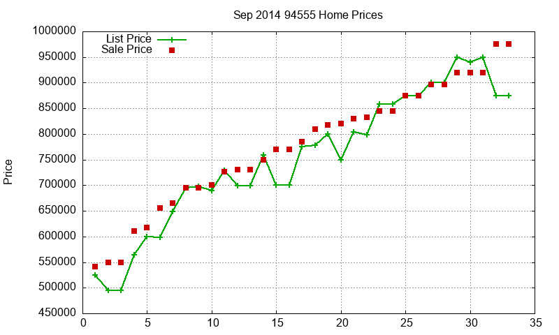 94555 Homes Just Sold 2014-09 94555 Homes Just Sold 2014-09