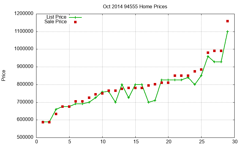 94555 Homes Just Sold 2014-10 94555 Homes Just Sold 2014-10