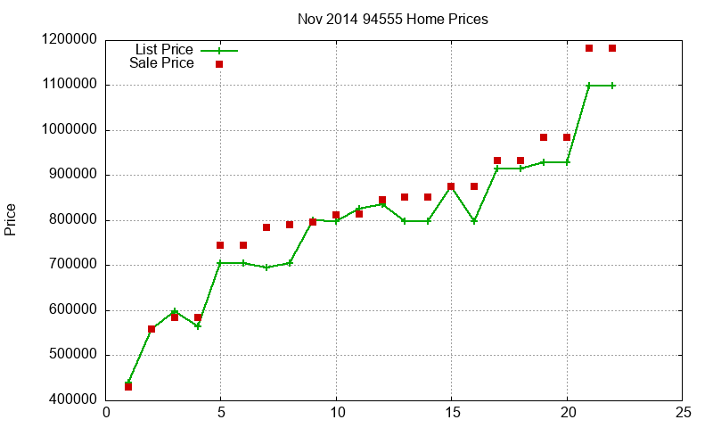 94555 Homes Just Sold 2014-11 94555 Homes Just Sold 2014-11