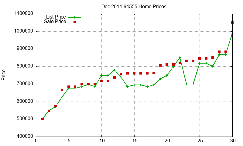 94555 Homes Just Sold 2014-12 94555 Homes Just Sold 2014-12