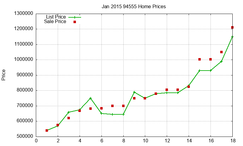 94555 Homes Just Sold 2015-01 94555 Homes Just Sold 2015-01