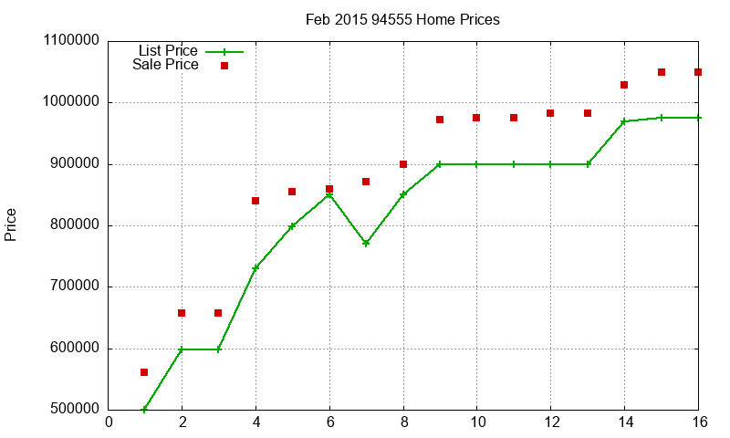 94555 Homes Just Sold 2015-02 94555 Homes Just Sold 2015-02