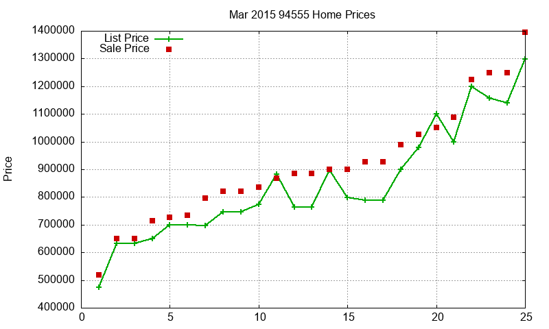 94555 Homes Just Sold 2015-03 94555 Homes Just Sold 2015-03