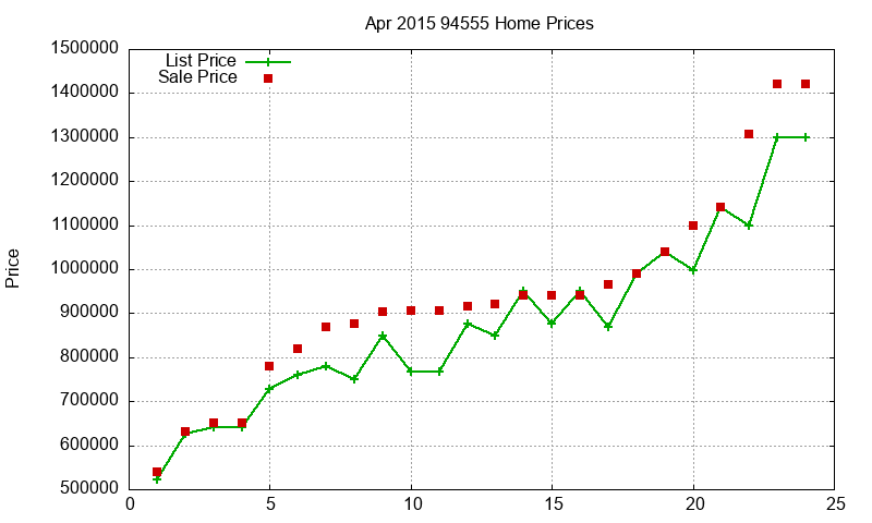 94555 Homes Just Sold 2015-04 94555 Homes Just Sold 2015-04