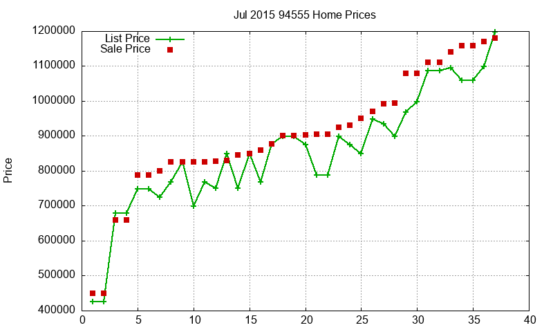 94555 Homes Just Sold 2015-07 94555 Homes Just Sold 2015-07