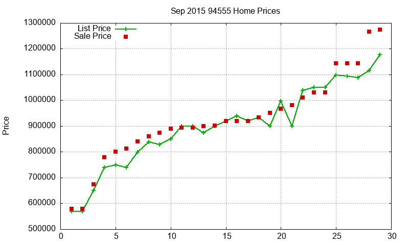 94555 Homes Just Sold 2015-09 94555 Homes Just Sold 2015-09